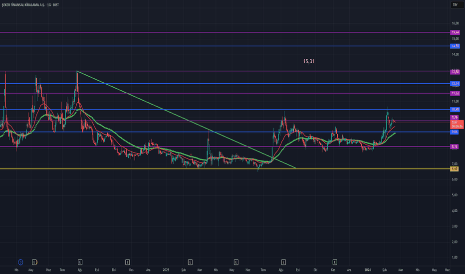 19 Şubat 2026 - SEKFK // TEMEL VE TEKNİK DEĞERLEME - Seker Finansal Kiralama A.S.