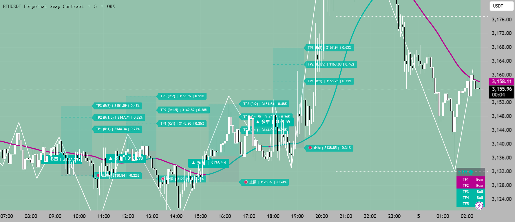 trend system configuration [skyeye] — Indicador de Sky_Eye — TradingView