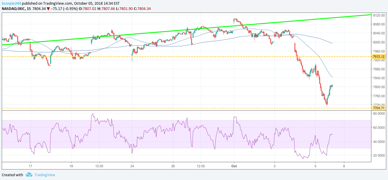 NASDAQ:IXIC Idea Chart Image by Jay1104