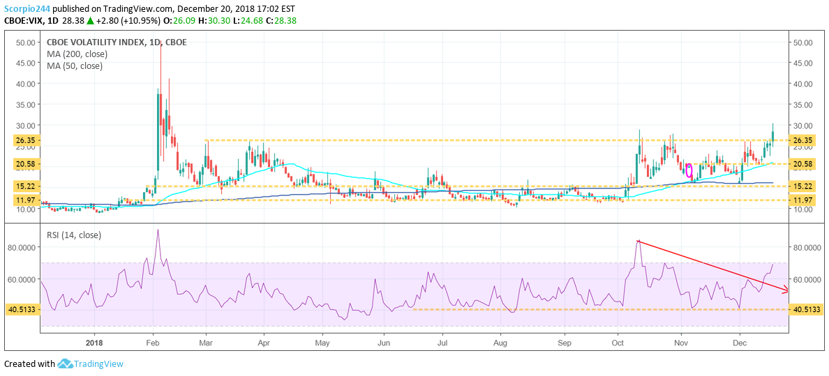 CBOE:VIX Idea Chart Image by Jay1104