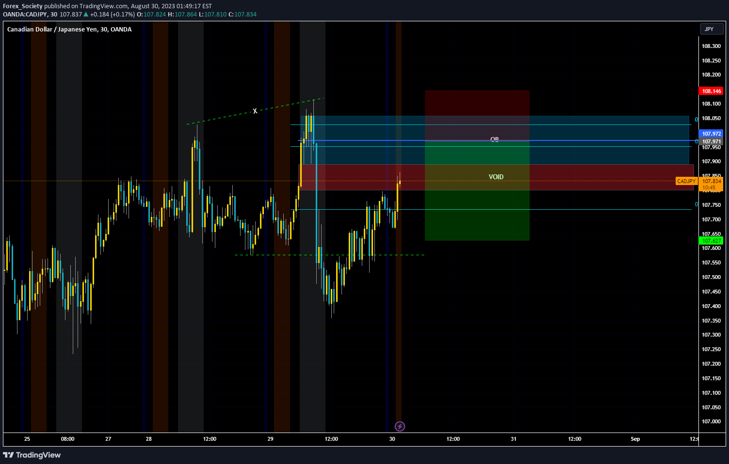 OANDA:CADJPY Idea Chart Image by Forex_Society