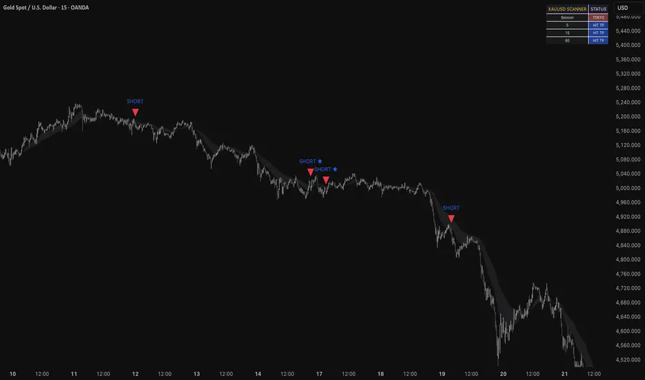XAUUSD EMA Inversion [MatsukazeAlgo] — MatsukazeAlgo tarafından ...