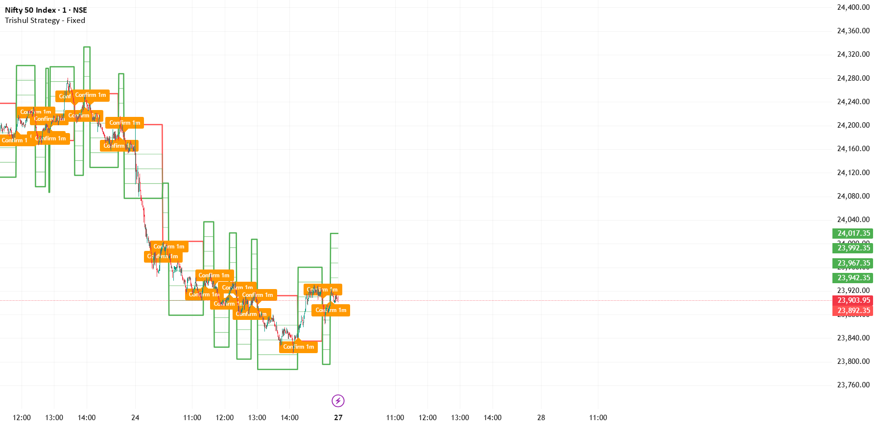 Trishul Strategy - Fixed — Indicator by Natural-trade — TradingView