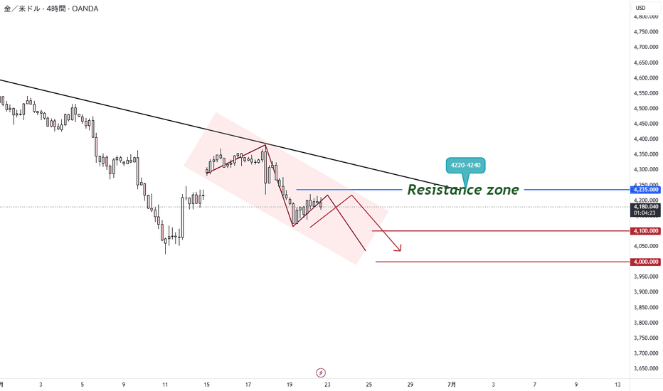 トップトレーダーによるトレードアイデアとテクニカル分析 — TradingView