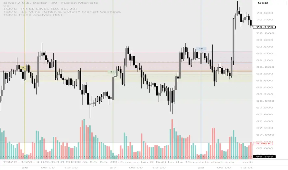 Trend Analysis by The Smart Money Club — Indicator by thesmartmoneyclub ...