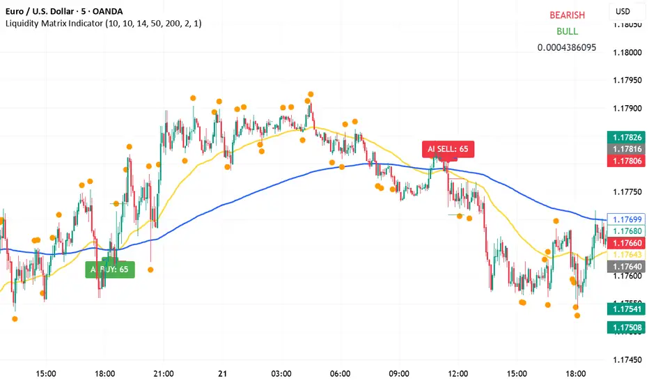 Liquidity Matrix Indicator bởi srini_mallareddy — TradingView