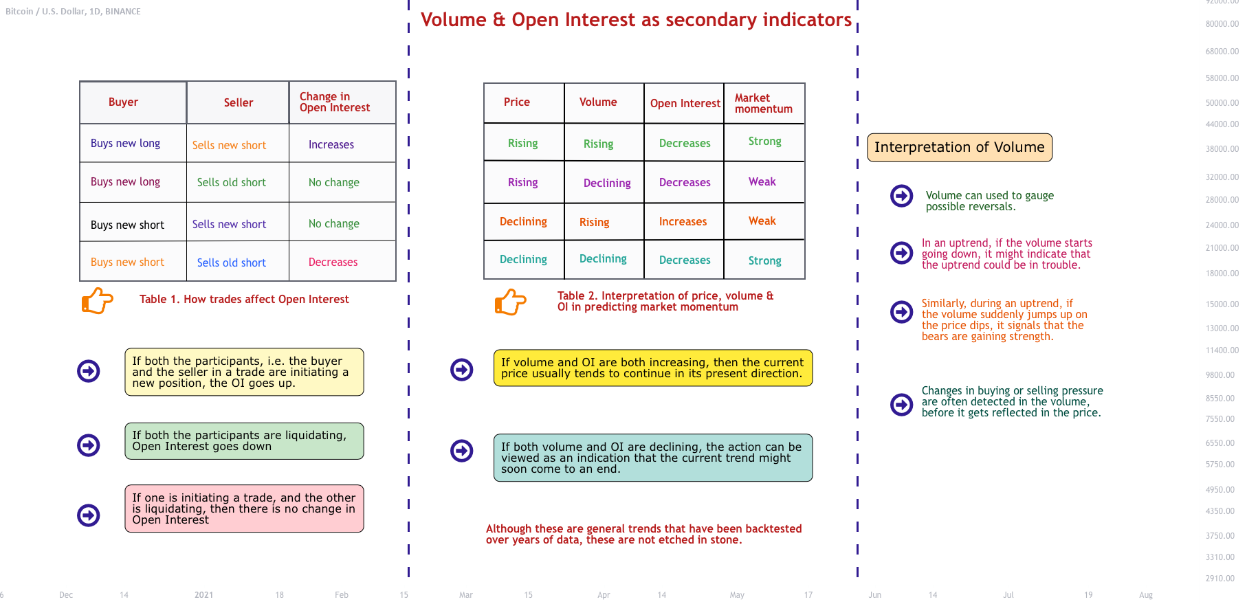Using volume open interest data as secondary indicators for binance