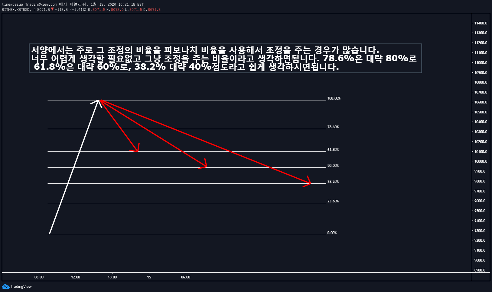 BITMEX:XBTUSD.P Idea Chart Image by UnknownUnicorn4307184