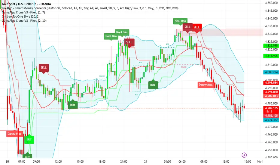 GainzAlgo Clone V3 - Fixed — Indicator by NguyenMy23 — TradingView