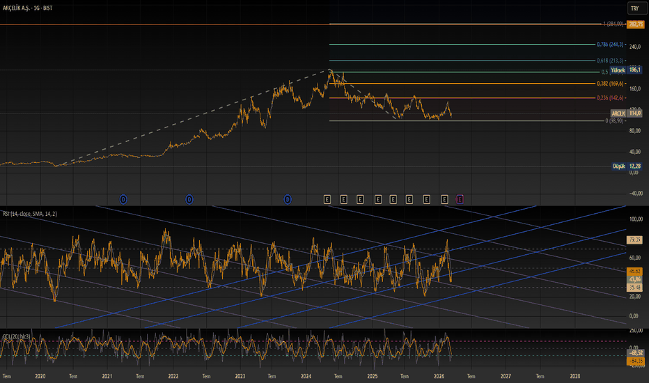 10 Mart 2026 - ARCLK - Hisse Yorum ve Teknik Analiz - Arcelik A.S.
