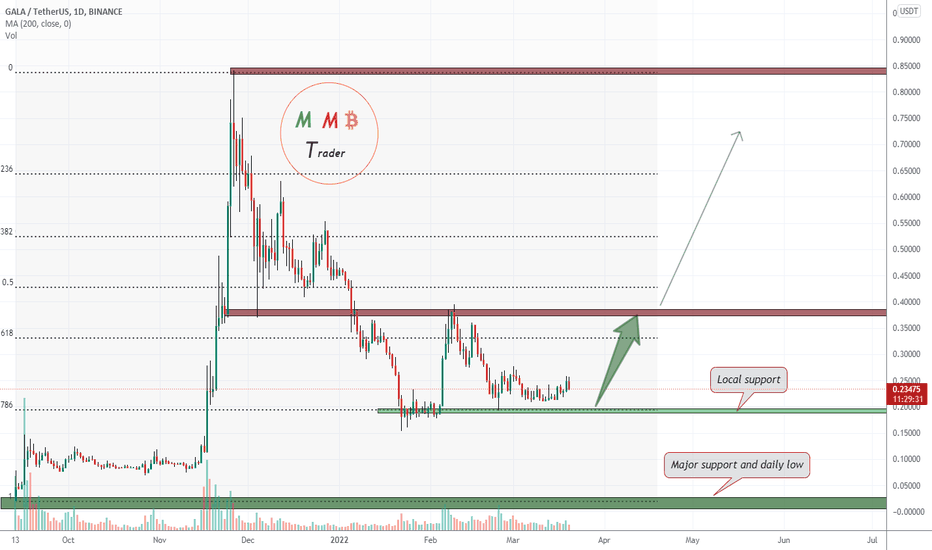 t_MMBTtrader