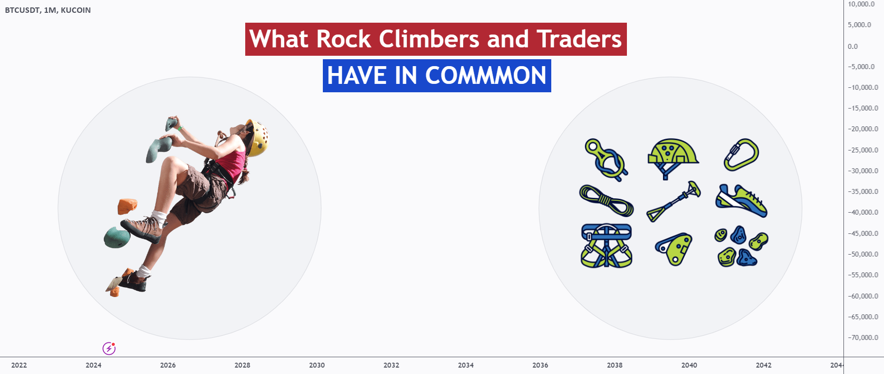 Rocks Trading What Traders and Rock Climbers Have in Common! for KUCOIN:BTCUSDT by ...