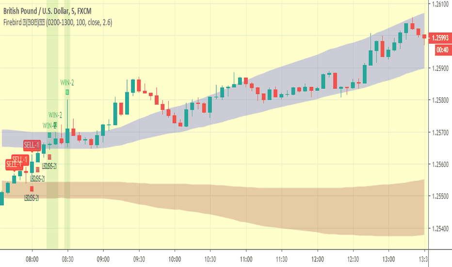 cara menggunakan indicator ichimoku untuk trading binary option strategi perdagangan perdagangan raja pilihan