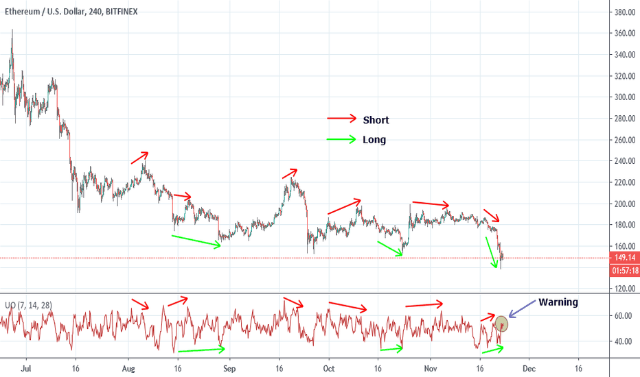 ETHUSD: ETHUSD ideas