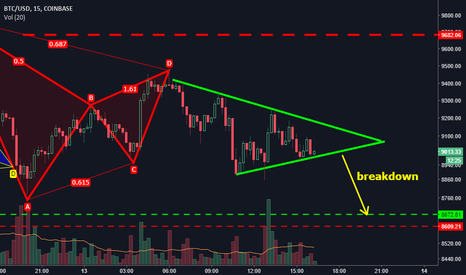 BTCUSD: Small Dump alert again