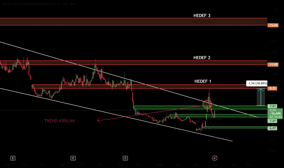 31 Mart 2026 - #REEDR - REEDER ADIM ADIM HEDEFLERE GİDİYOR ! - Reeder Teknoloji Sanayi ve Ticaret A.S.