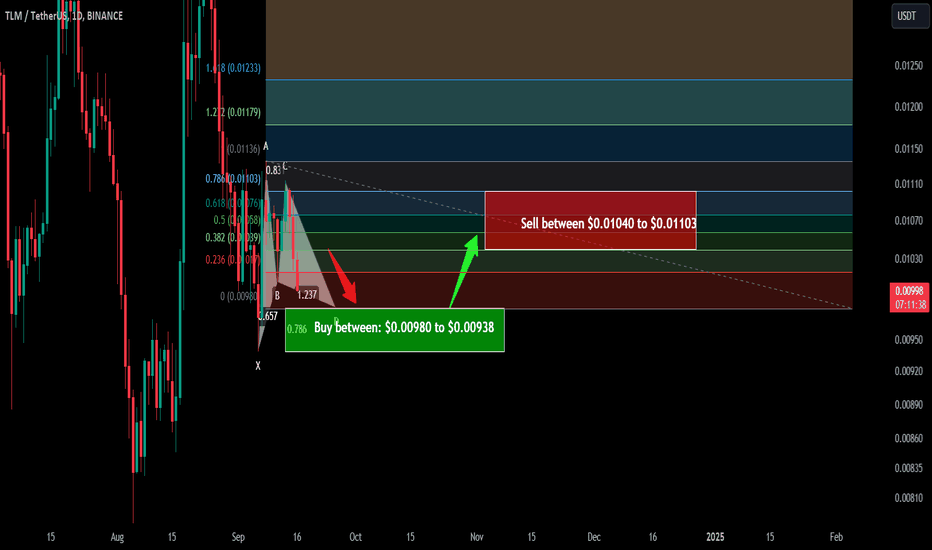 Trade signal | Alien Worlds (TLM) a setup for upto 17.50% pump
