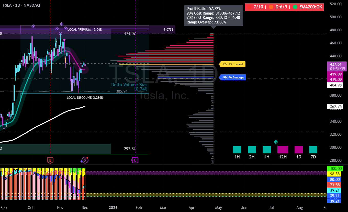 VB Finviz-style MTF Screener — Indicator by TheSigmaMentor — TradingView