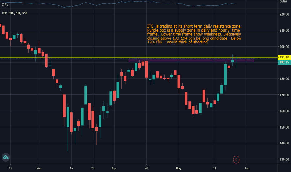itc-stock-price-and-chart-bse-itc-tradingview-india