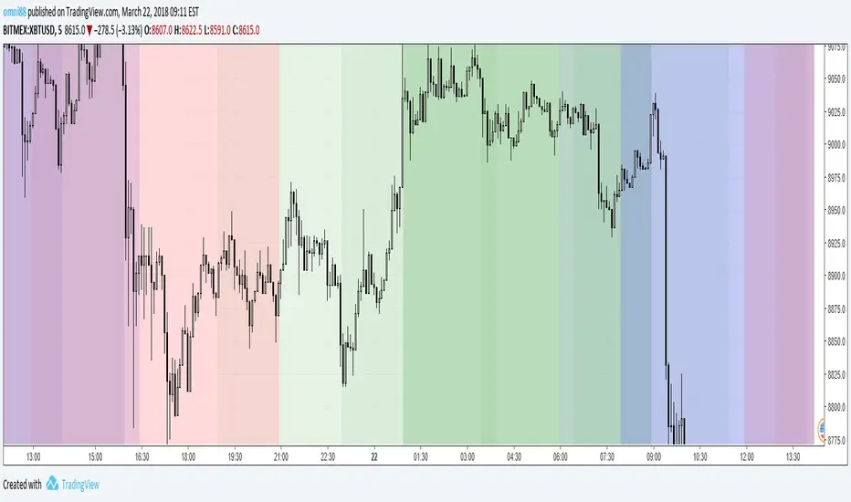 All_forex_sessions — Indicator by omni88 — TradingView