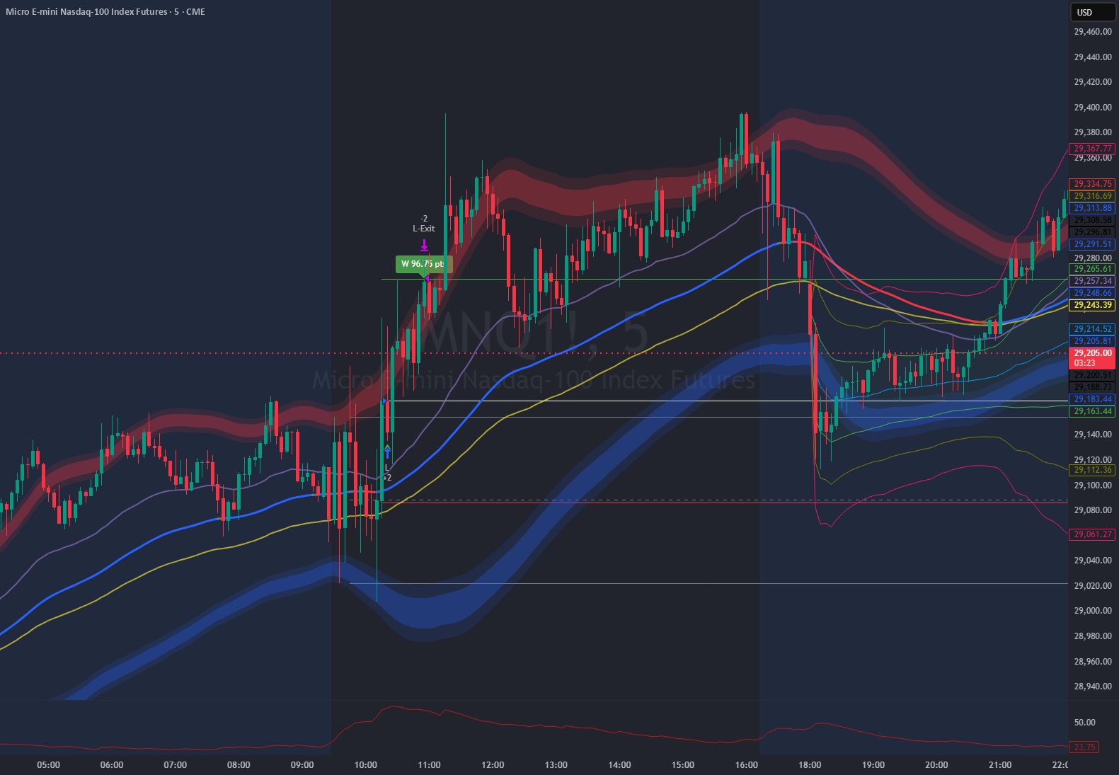 JTJ ORB 2.0 Strategy - Backtest Execution Engine by JTJ_Trader ...