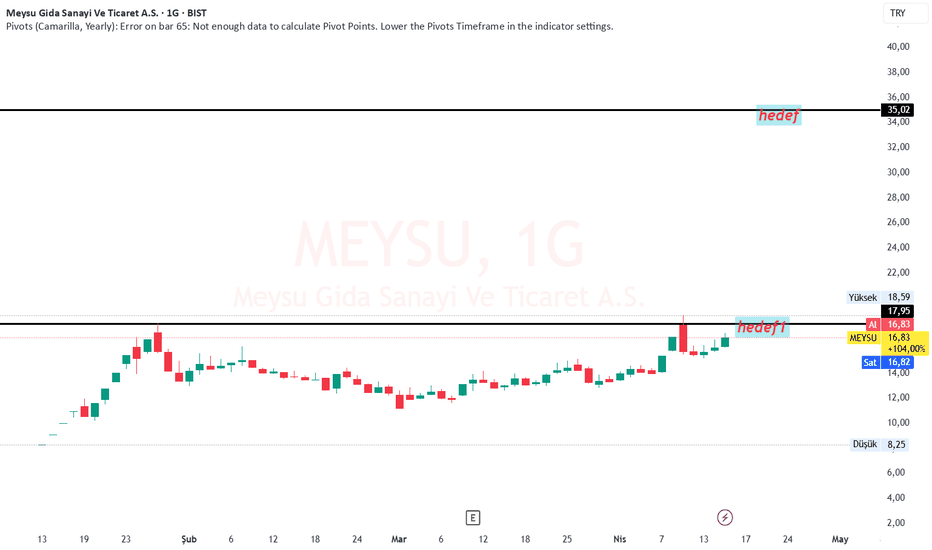 15 Nisan 2026 - MEYSU - Hisse Yorum ve Teknik Analiz - Meysu Gida Sanayi Ve Ticaret A.S.