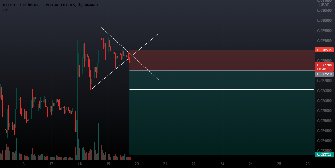 1000SHIBA BINANCE PERPETUAL Short X25 For BINANCE 1000SHIBUSDTPERP By UnknownUnicorn29295603 