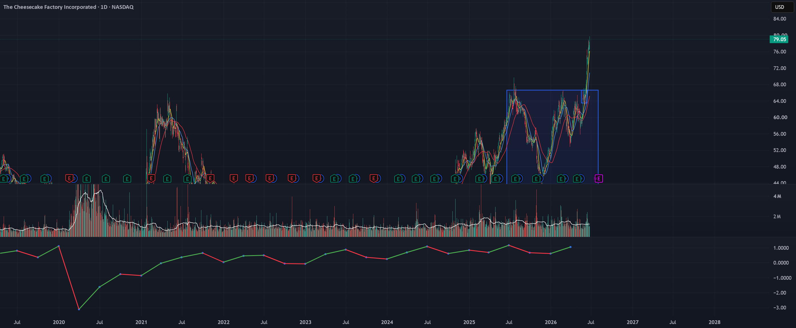 EPS Tracker — Indicator by Oliver1002 — TradingView
