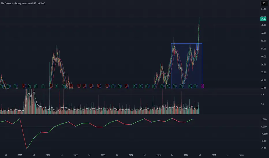 EPS Tracker — Indicator by Oliver1002 — TradingView