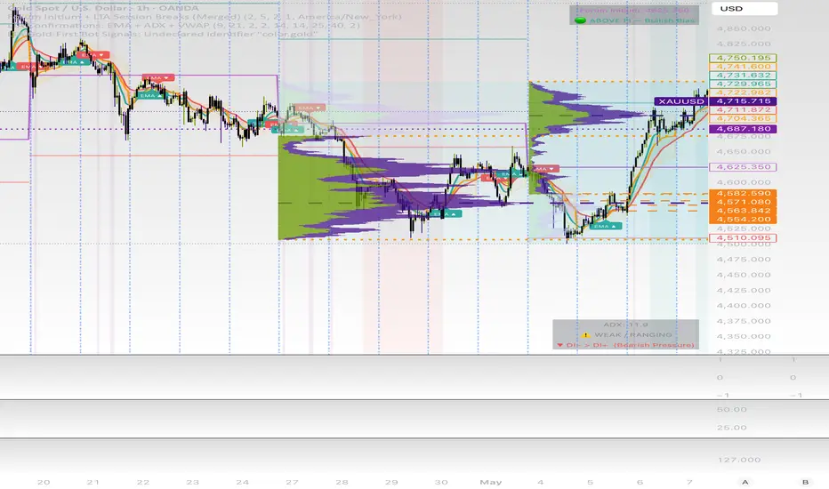 Forum Initium + LTA Session Breaks (Merged) — Indicator by InkJunkieuv ...