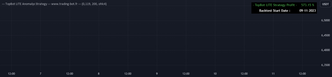 Topbot Trading-Bot-France tarafından --- TopBot LITE Anomaly Strategy ...