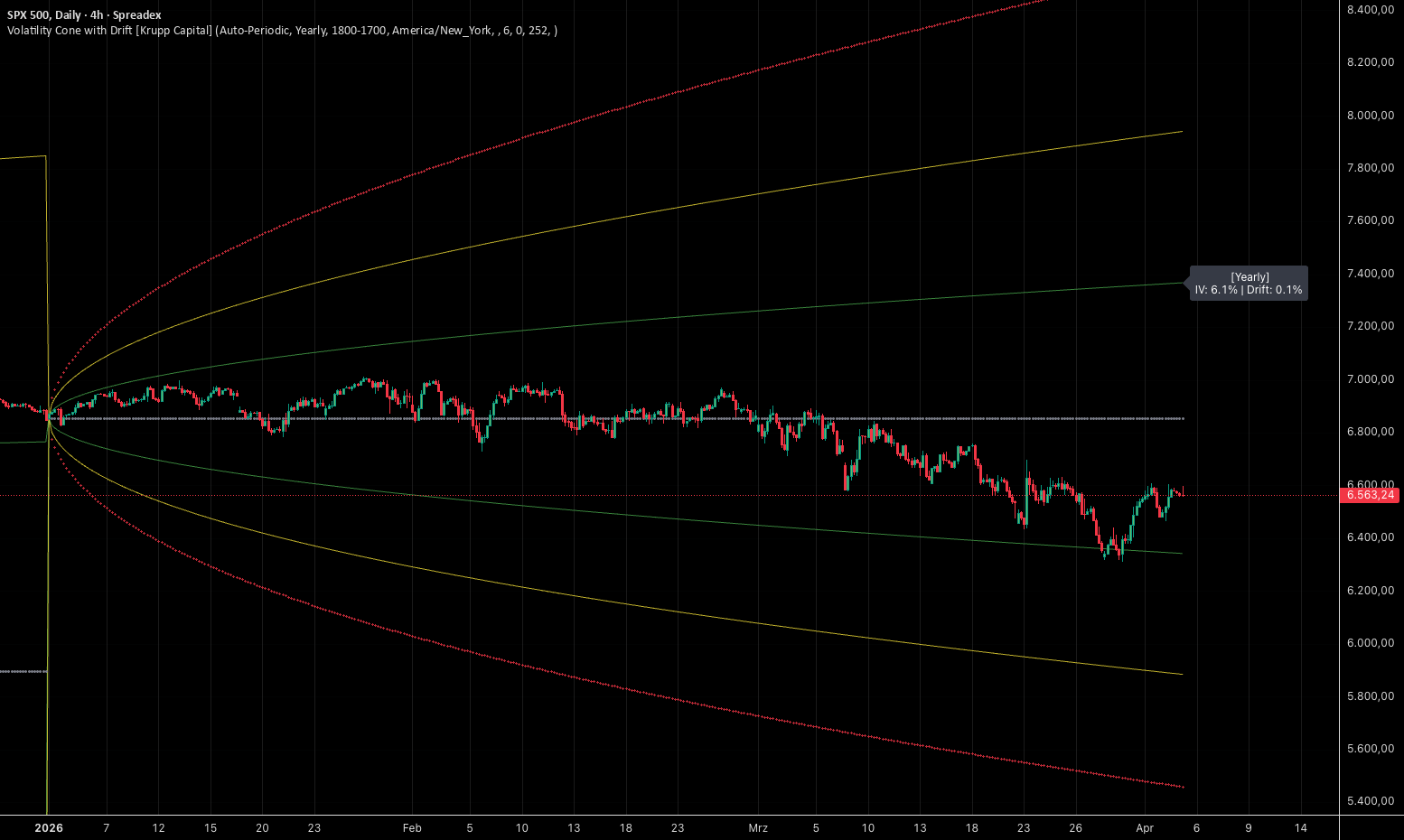 Volatility Cone with Drift v1.0 [Krupp Capital] — maxkru92的指標 — TradingView