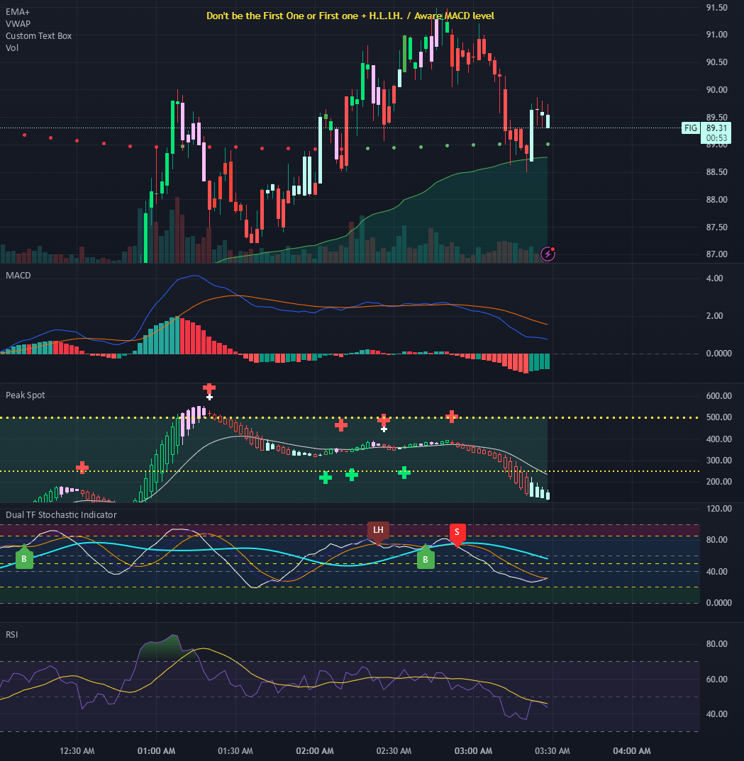 Spot the Peak & Bottom — Indicator by sickleavetoday — TradingView