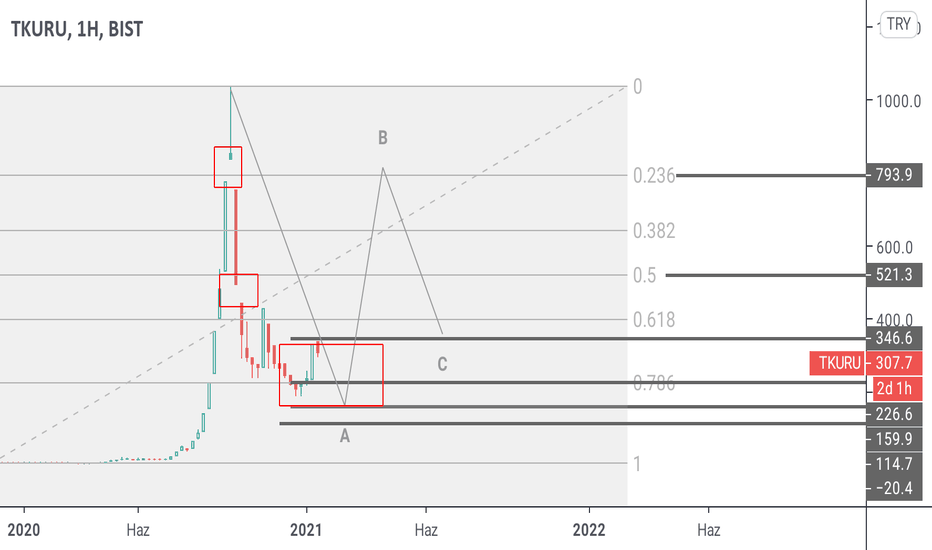 ELLİOT YTD