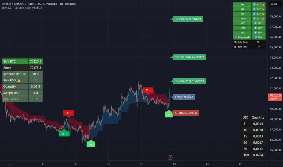 TrendX - XTrade Suite — อินดิเคเตอร์โดย xtrade-bot — TradingView
