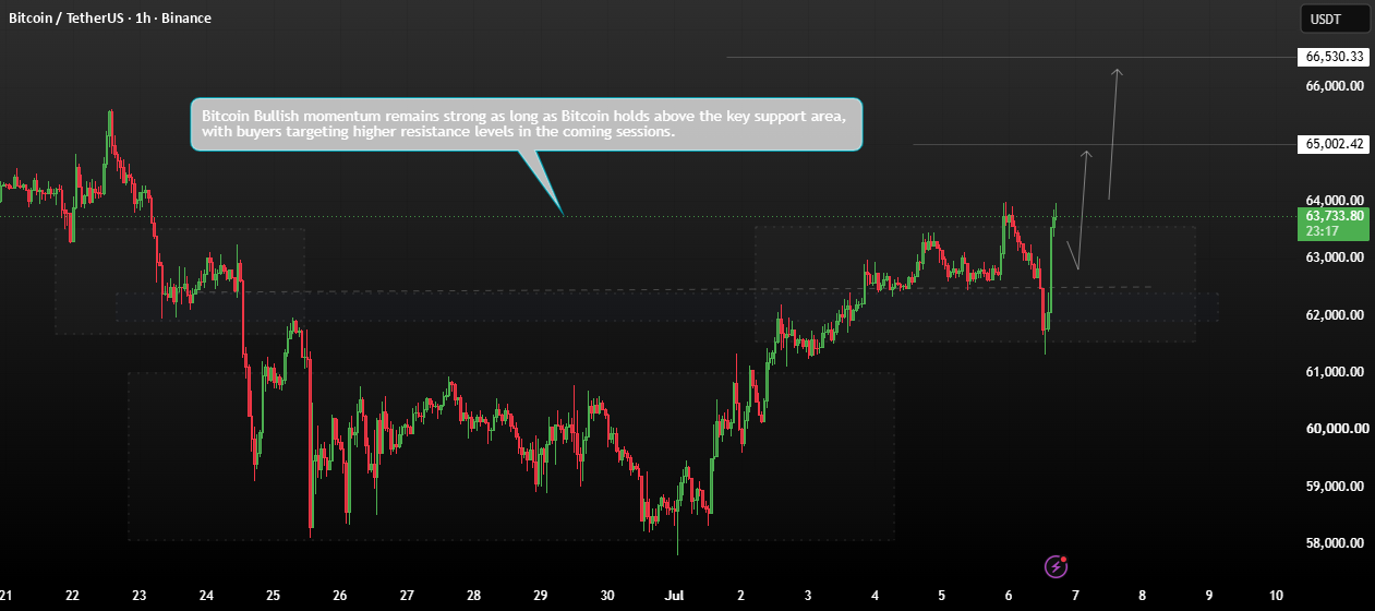 Bitcoin Consolidation bullish trading range for BINANCE:BTCUSDT by MR_GOLD_12