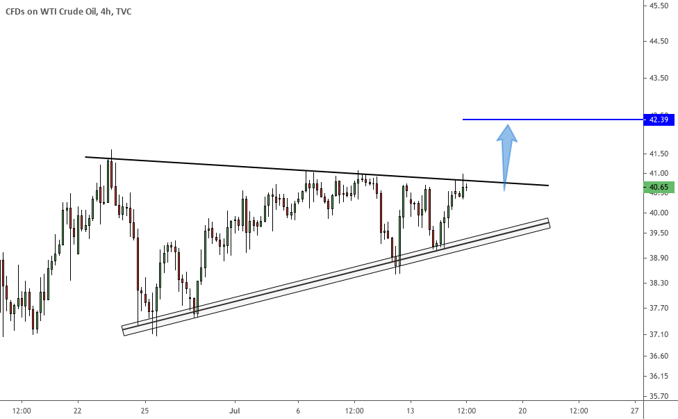 The next bigger move in oil is likely up