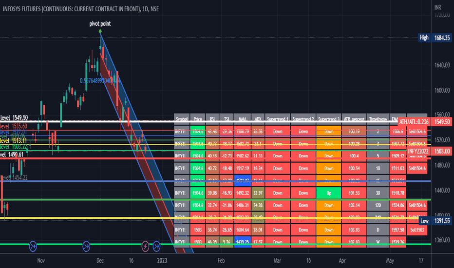 INFY1! Charts and Quotes — TradingView