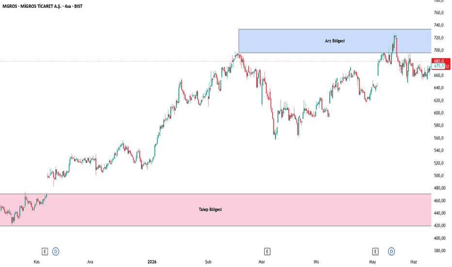 22 Haziran 2026 - MGROS - Hisse Yorum ve Teknik Analiz - Migros Ticaret A.S.