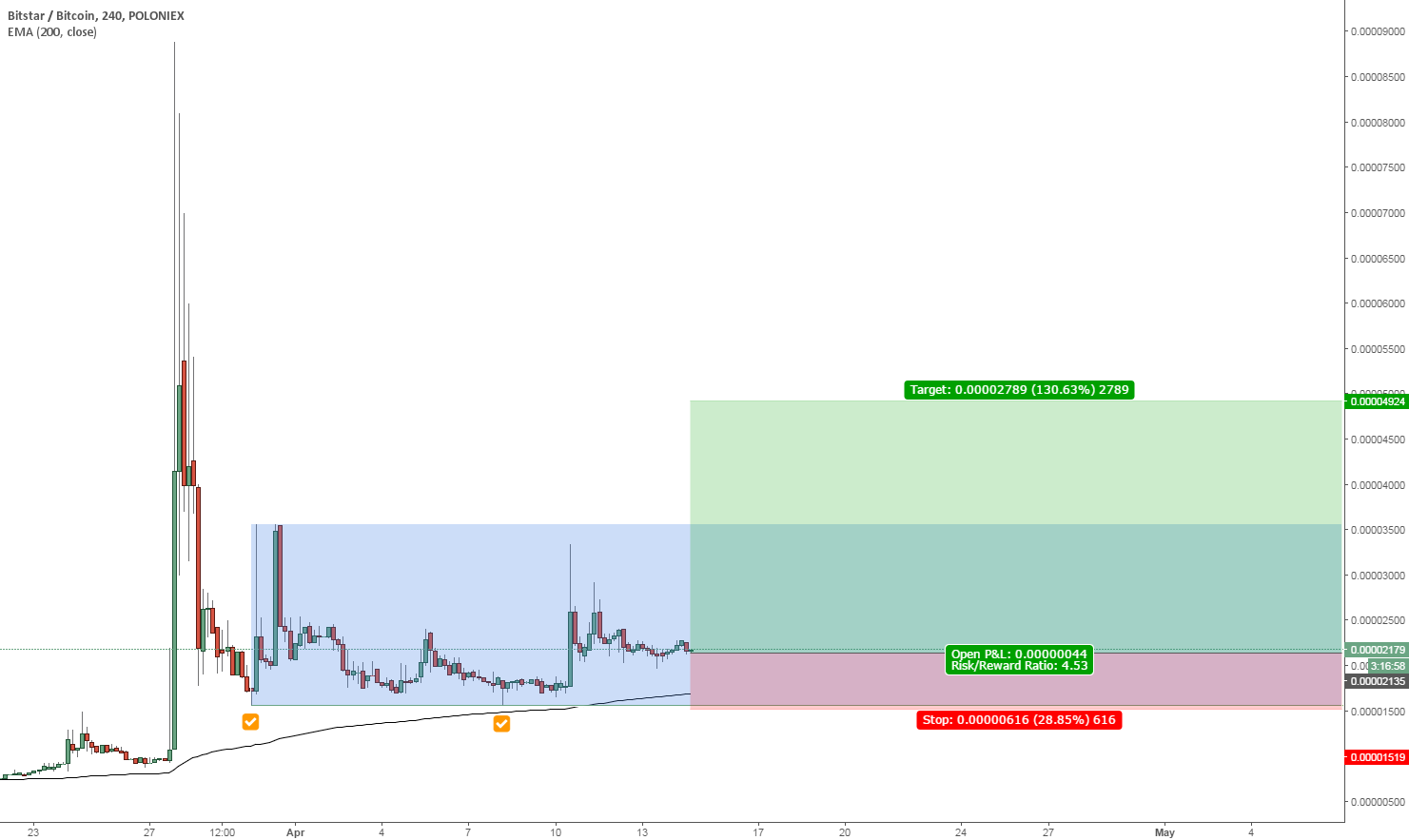 bitstar bitstar