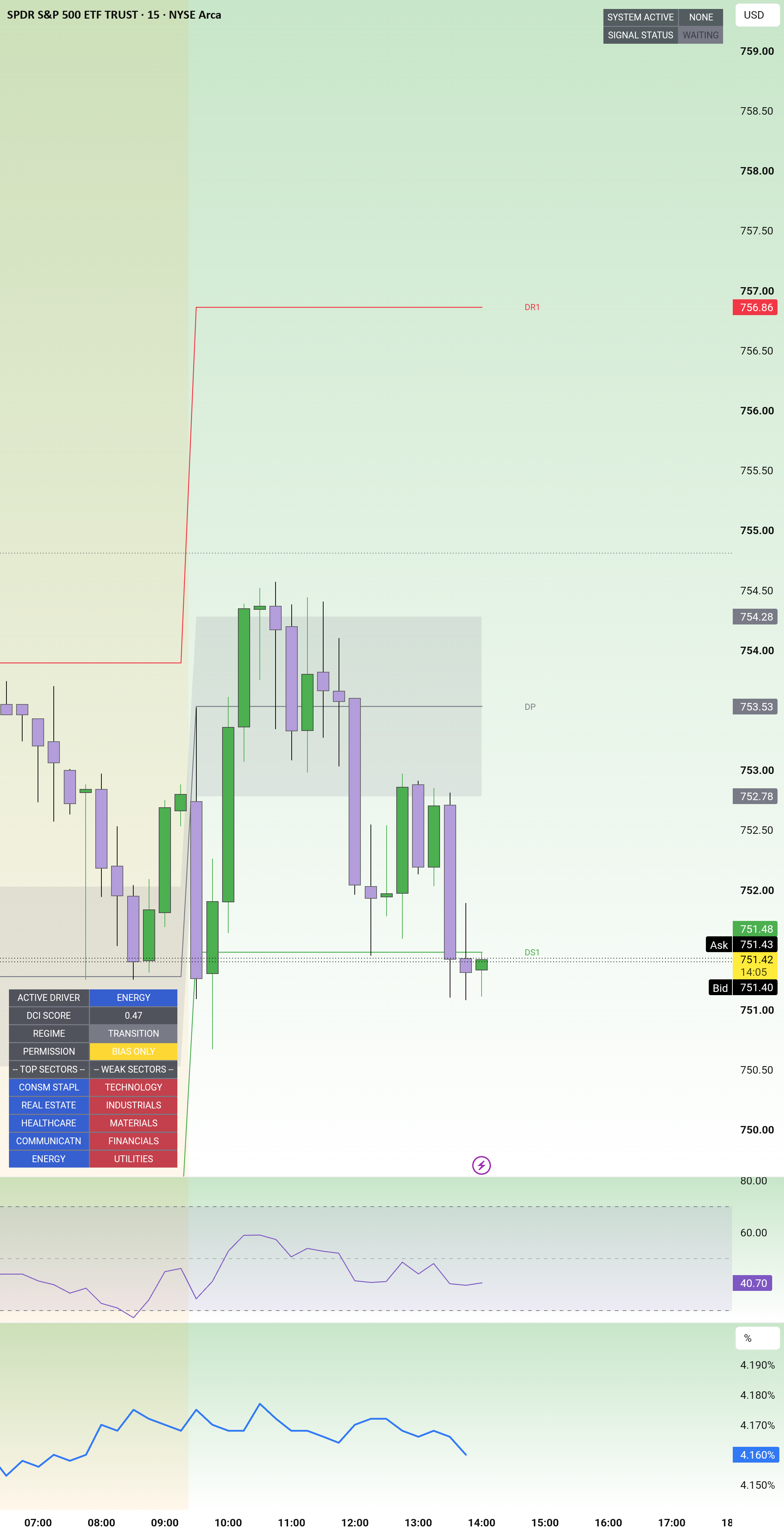 Capital Breakdown: Macro Intelligence Framework (MIF) — Indicator by A ...