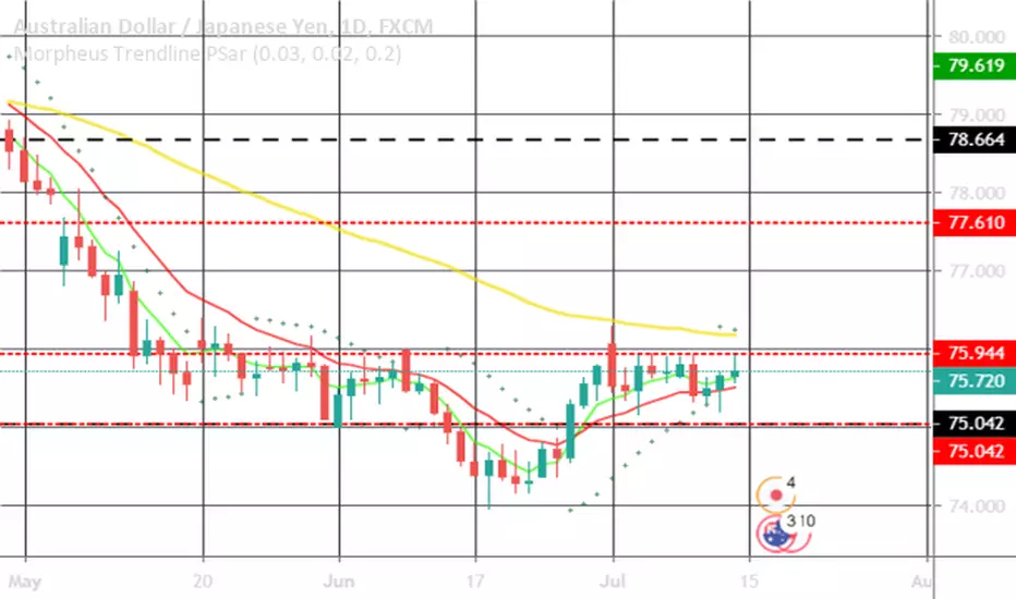 Morpheus Trendline PSar — Indicator by morph77 — TradingView