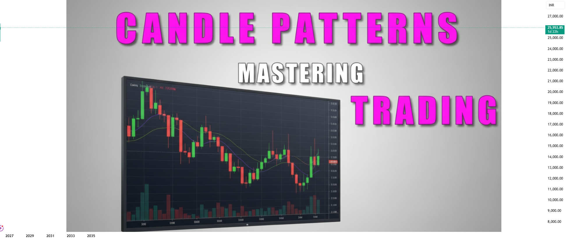 MOST POWERFUL CANDLE PATTERNS for NSE:NIFTY by TechnicalExpress ...