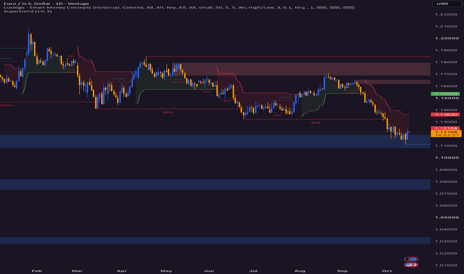 EURUSD chart by Forexupgo on TradingView