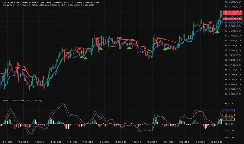 EMA VStop HA Simetric 1.1 — อินดิเคเตอร์โดย amjmario1528 — TradingView