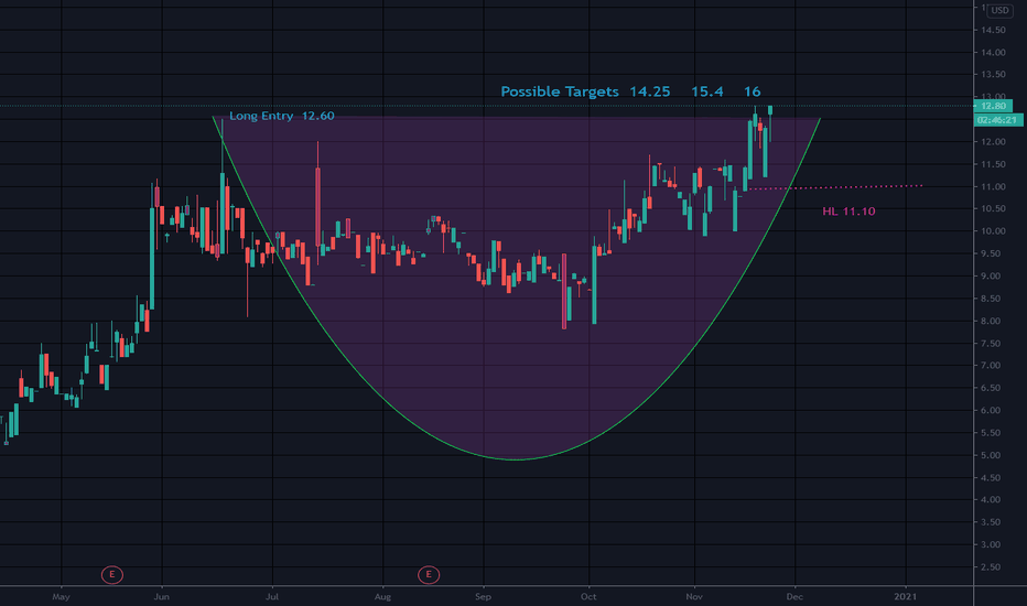 LIVE Stock Price And Chart NASDAQ LIVE TradingView