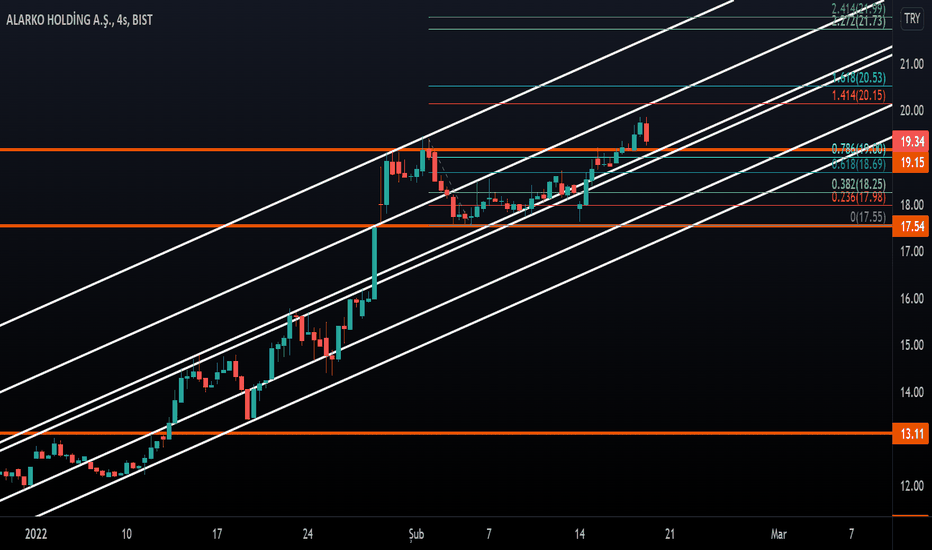 ALARK (Alark ) Teknik Analiz ve Yorum - ALARKO HOLDING