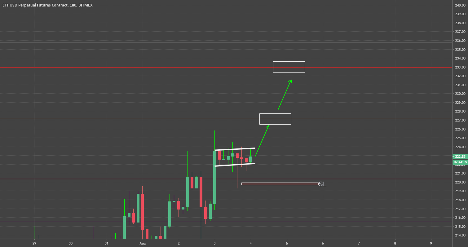 Ethereum finished its bull flag Ethereum finished its bull flag mineral bitcoins buy