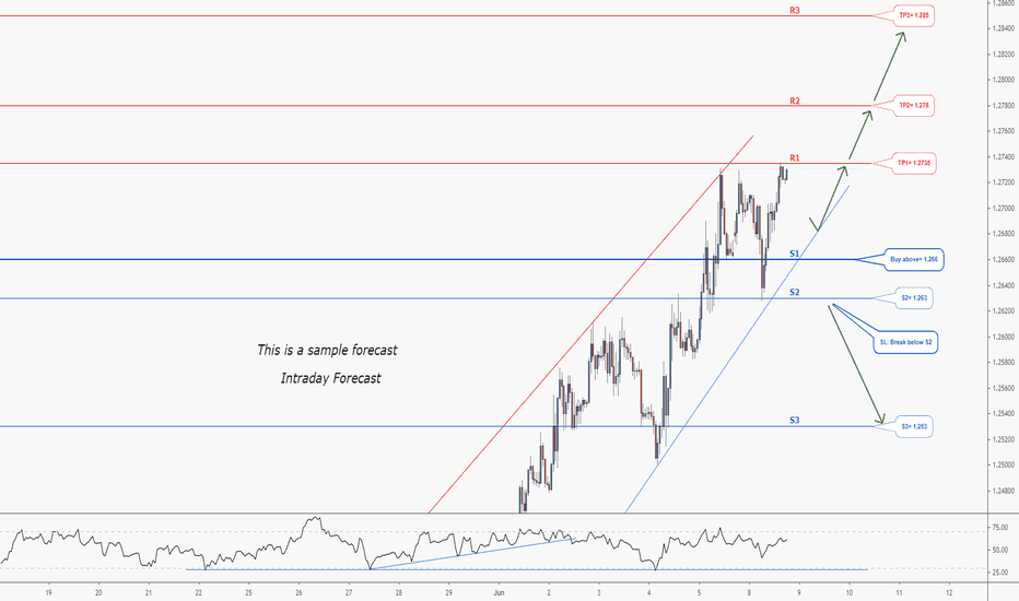 Forex Market Live Charts And Currency Rates Tradingview Uk Forex Market Live Charts And
