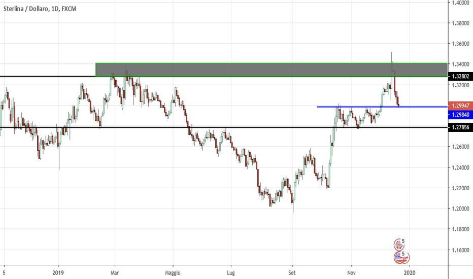 GBPUSD: gbpusd long??